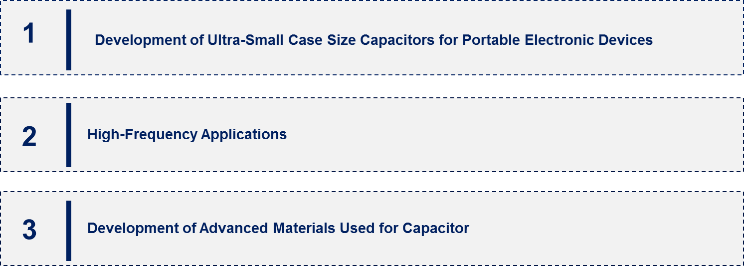 Capacitor Market Emerging Trend